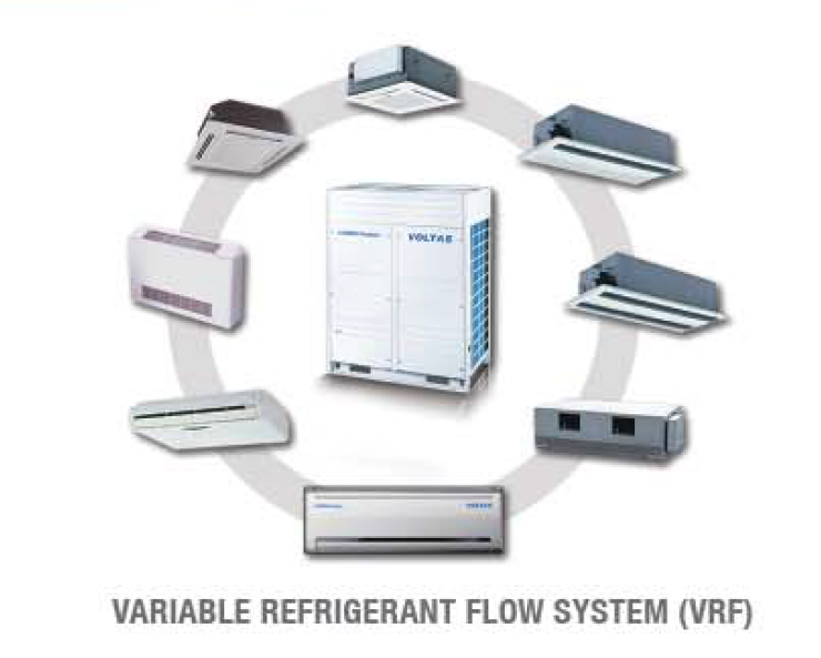 VRF